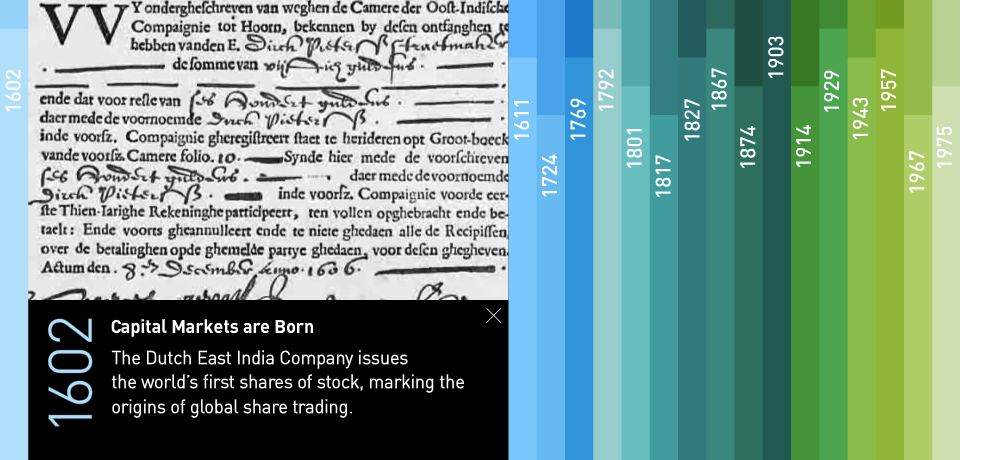 Project image 2 for Interactive Timeline, New York Stock Exchange