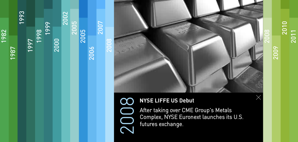 Project image 4 for Interactive Timeline, New York Stock Exchange