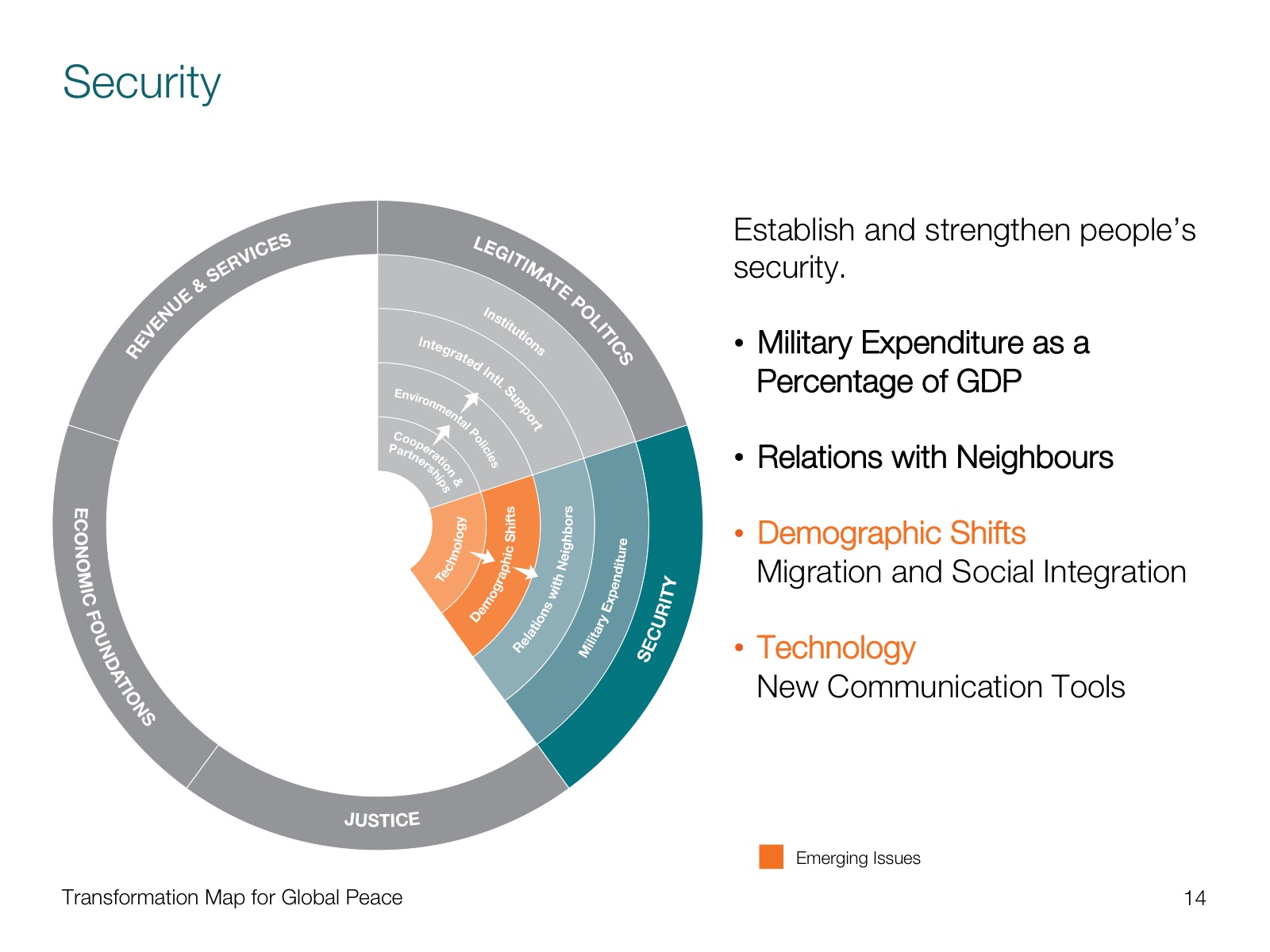 Project image 4 for Transformation Mapping Data Visualization, World Economic Forum