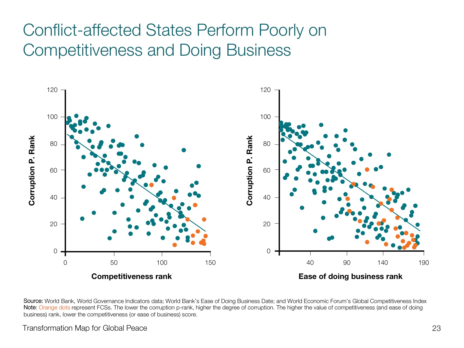 Project image 2 for Transformation Mapping Data Visualization, World Economic Forum