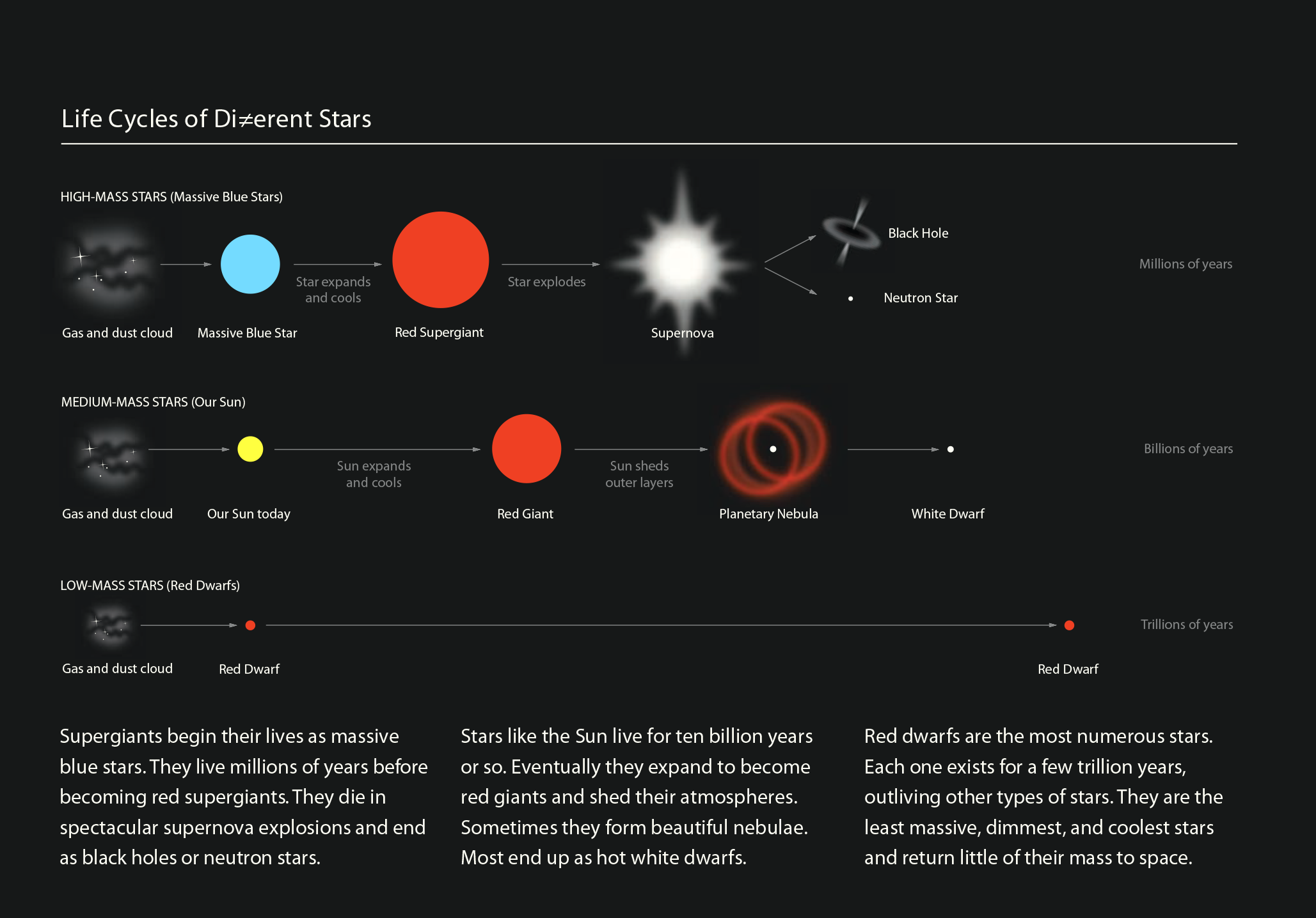 Project image 2 for Infographics, Griffith Observatory