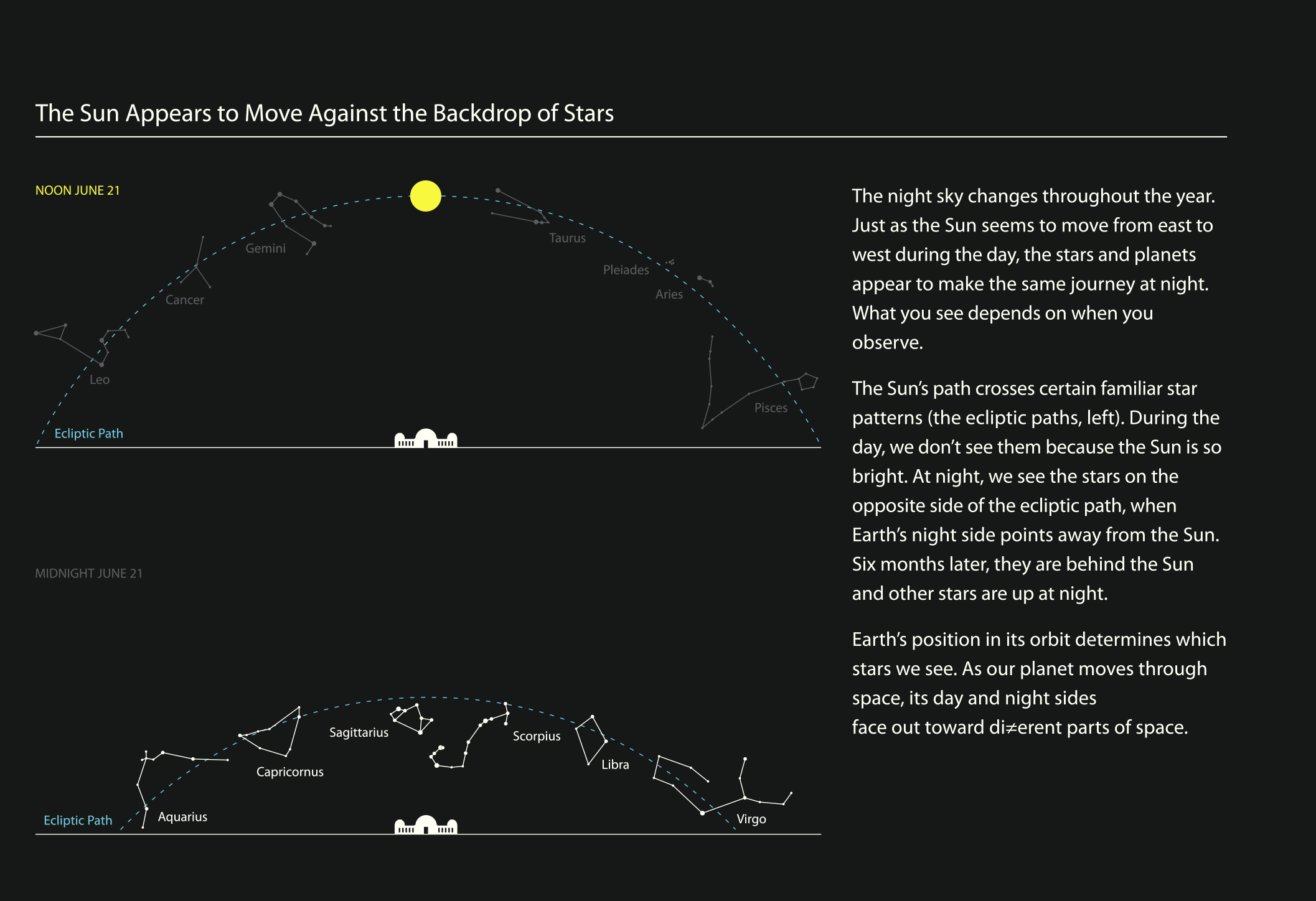 Project image 3 for Infographics, Griffith Observatory