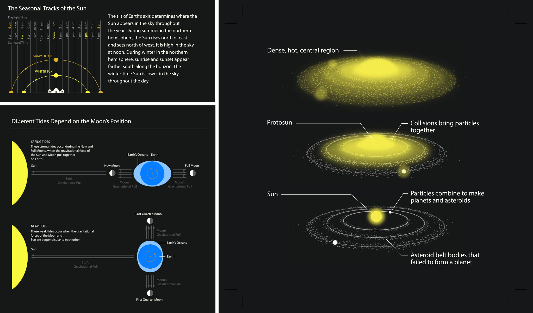 Project image 4 for Infographics, Griffith Observatory