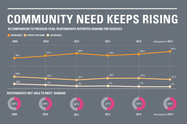 State of the Sector