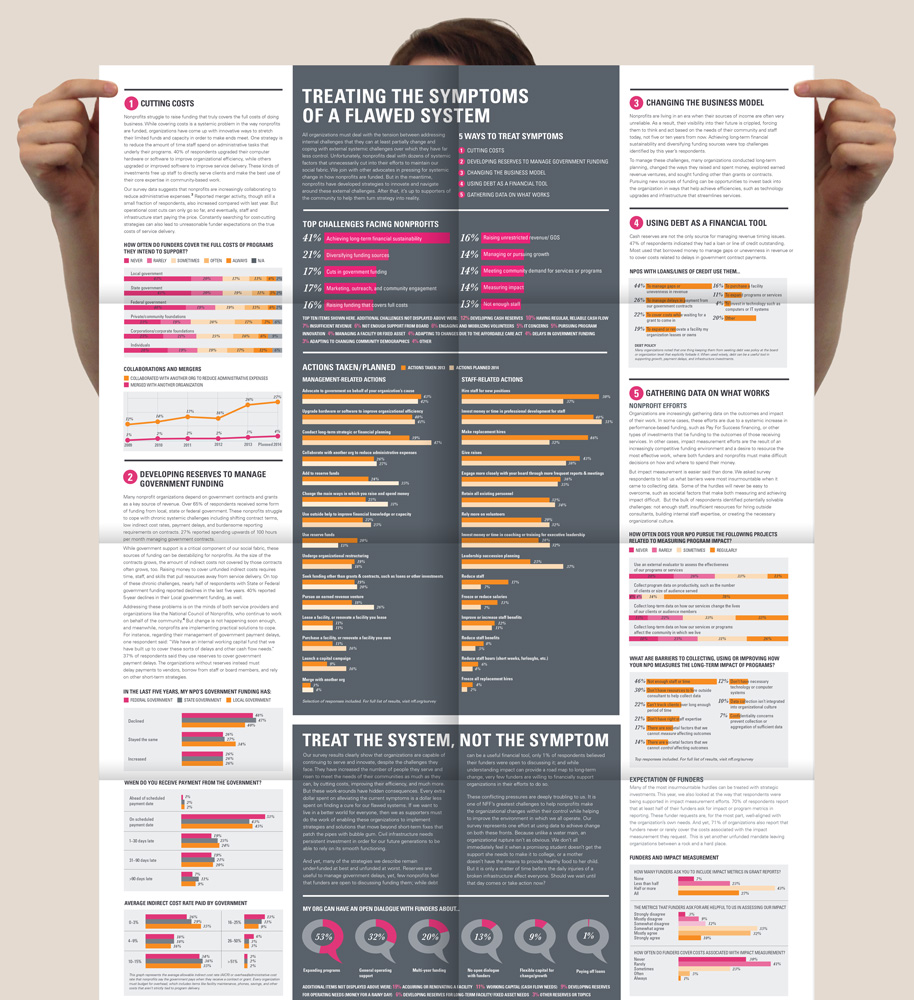 Project Image for Nonprofit Finance Fund - State of the Sector Survey