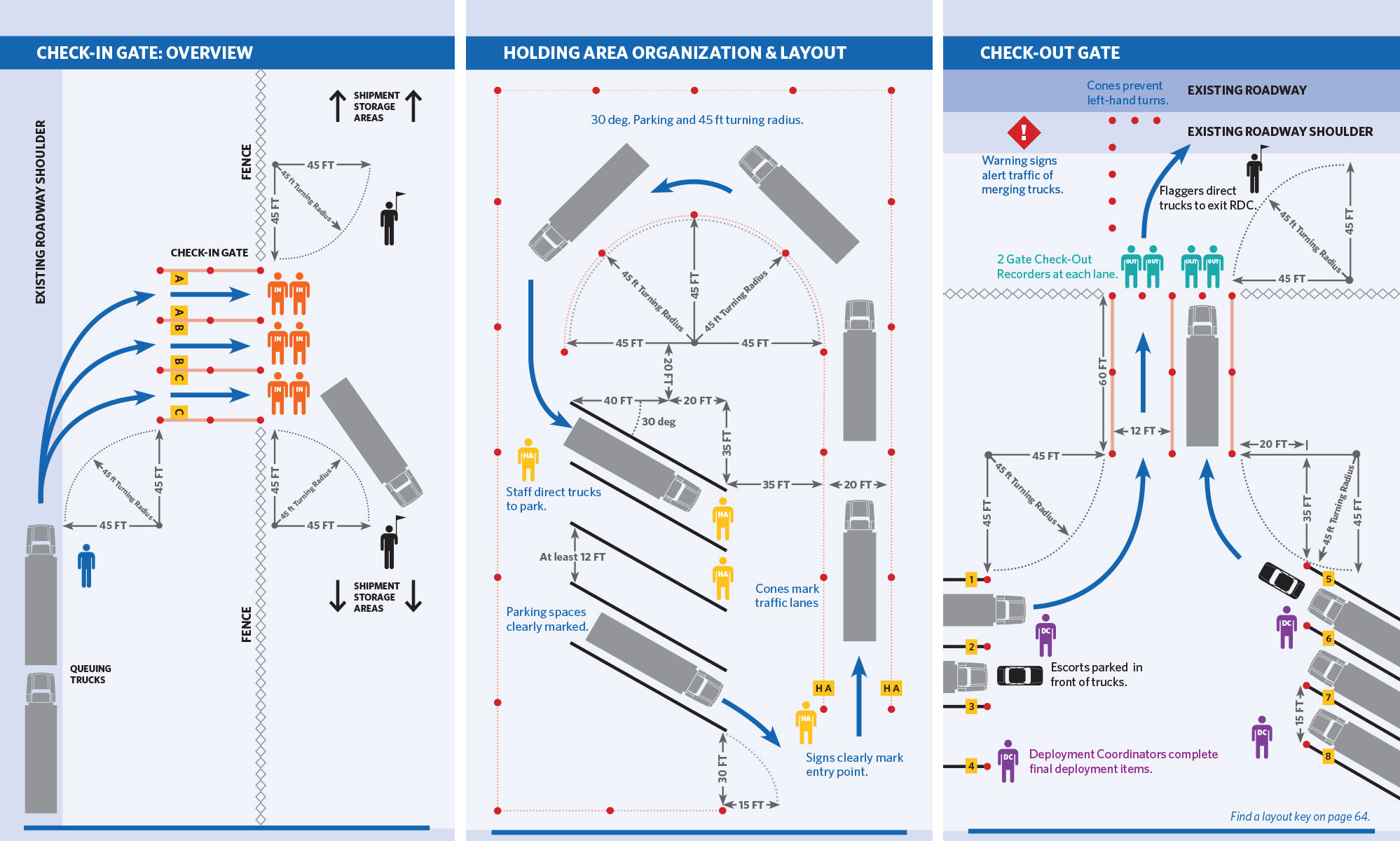 Project image 4 for Regional Logistics, New York City Office of Emergency Management