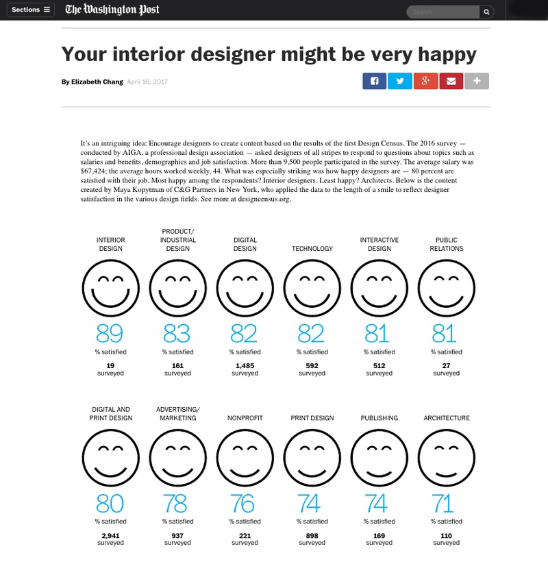 AIGA Design Census_Washington Post