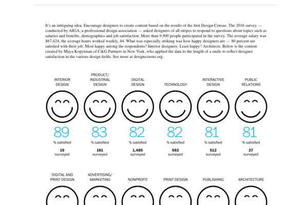 AIGA Design Census_Washington Post